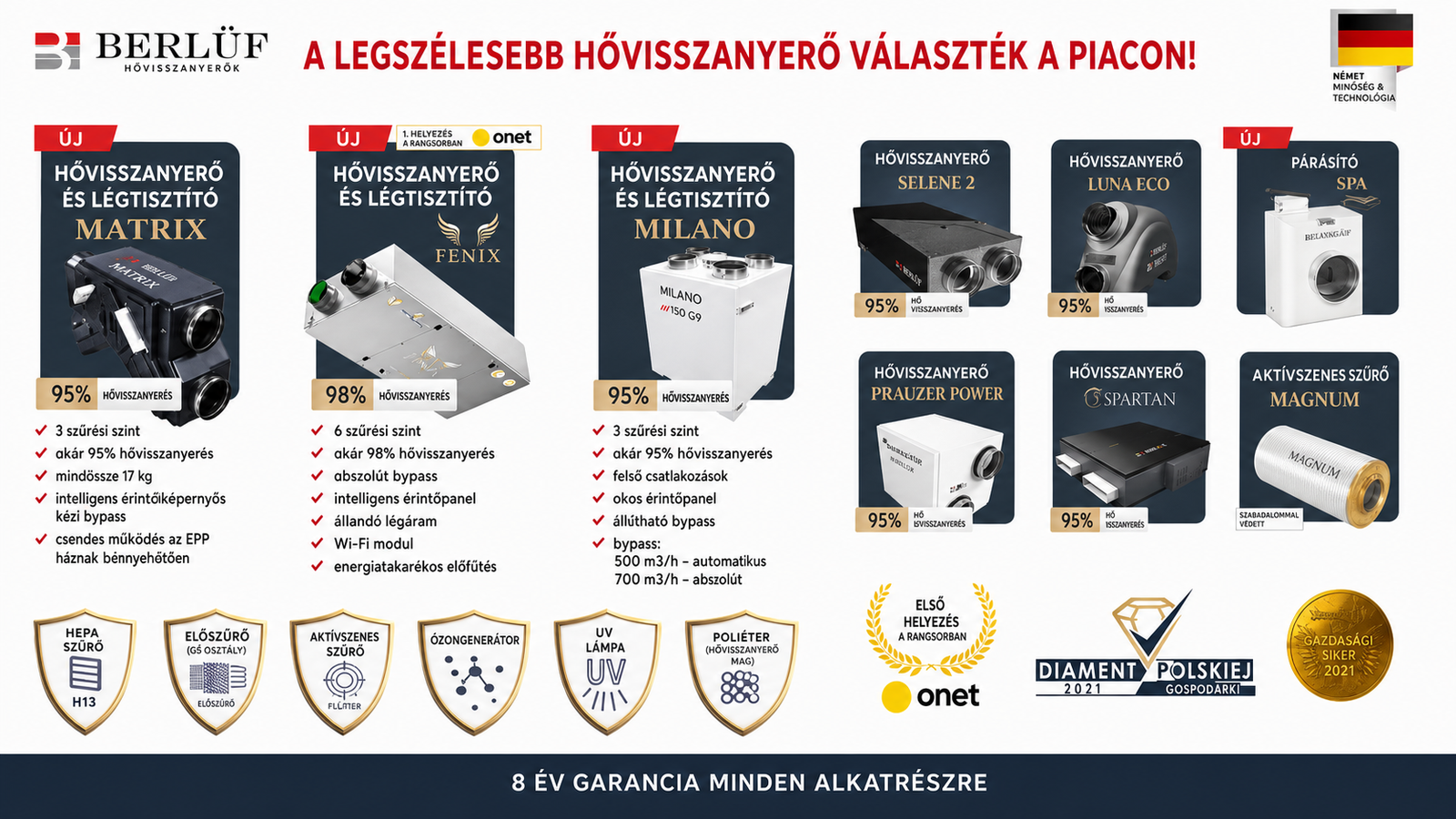 Berluf hővisszanyerő sorozat banner